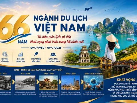 66 năm Ngành Du lịch Việt Nam: Từ dấu mốc lịch sử đến khát vọng phát triển trong bối cảnh mới